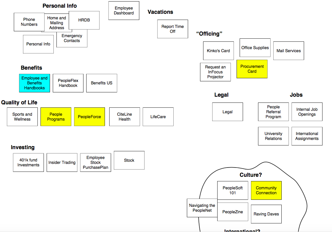 Content Maps. These maps summarise the services of the webpage.